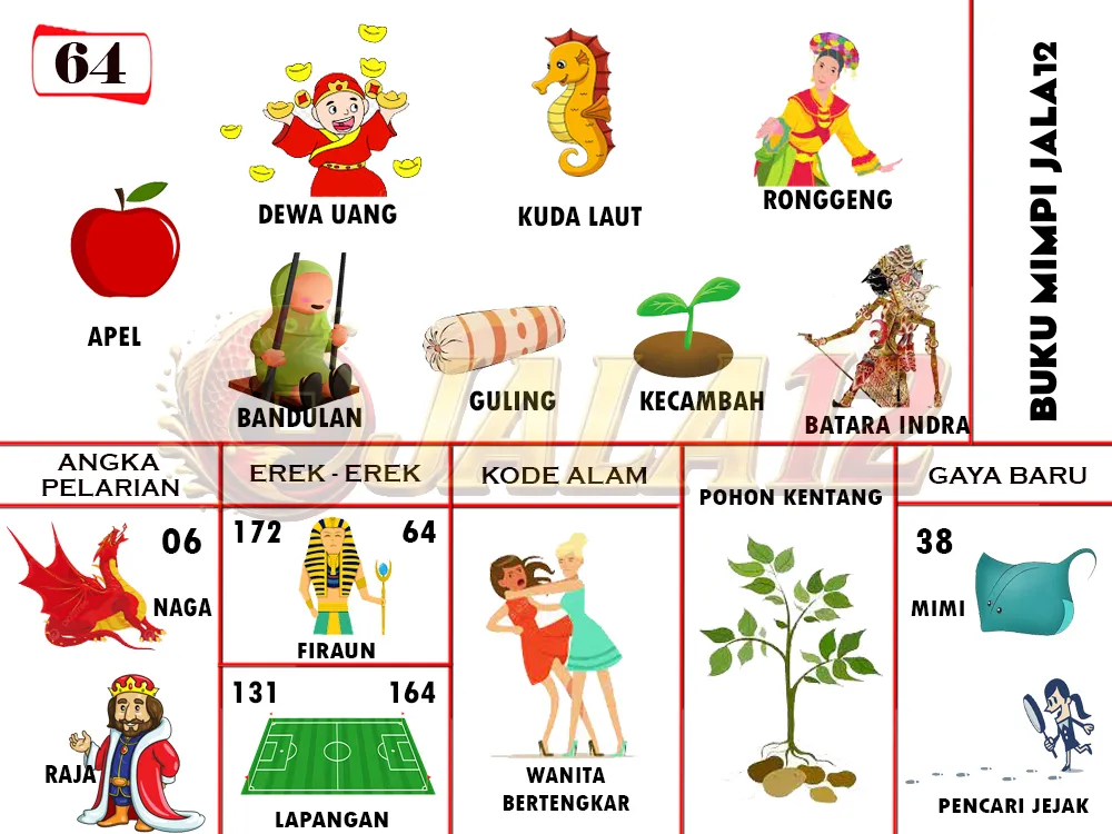 buku mimpi erek erek togel 64