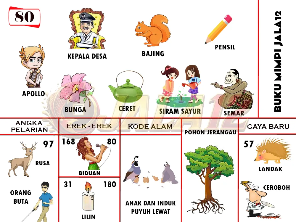 buku mimpi erek erek togel 80